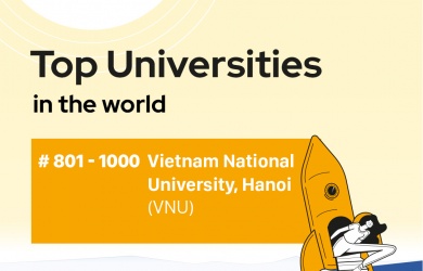 QS World University Rankings 2023: ĐHQGHN trong nhóm 801-1000 và gia tăng điểm ở uy tín học thuật, tuyển dụng